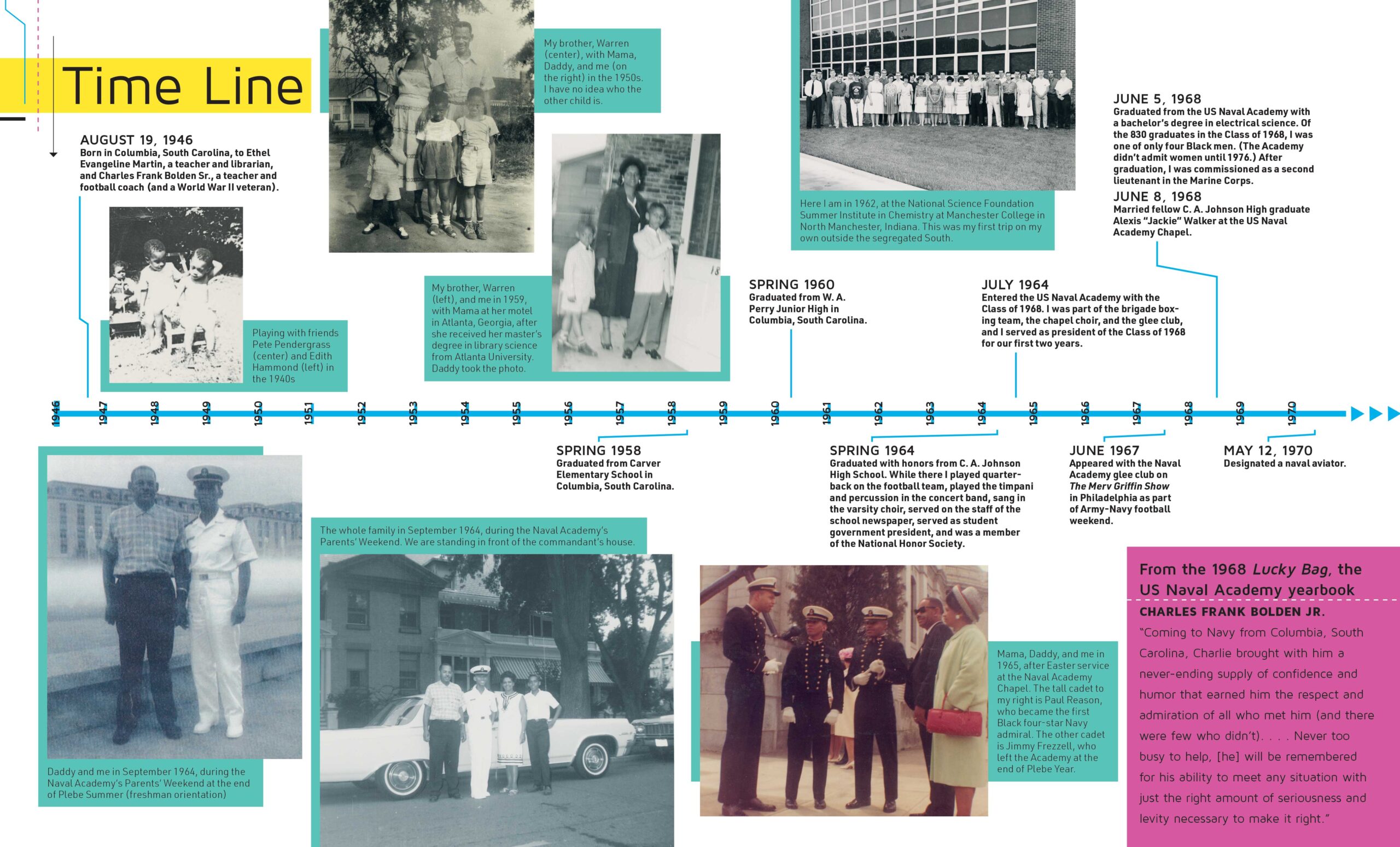 Time line spread from STAR SAILOR